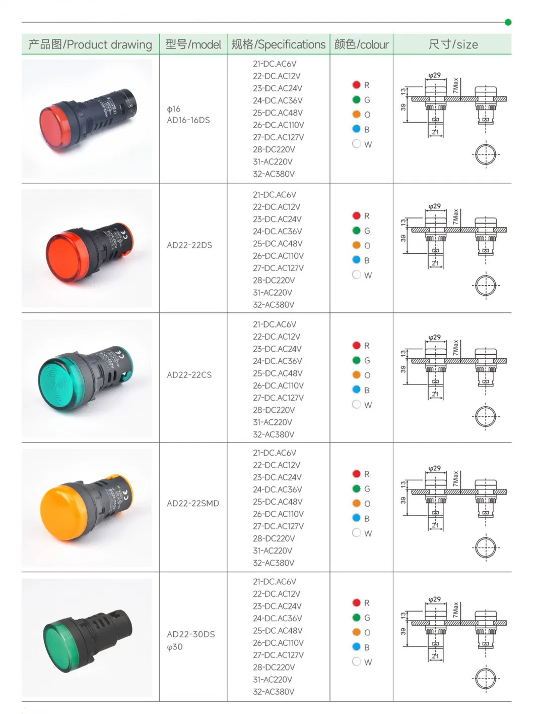 Made in China LED Indication Pilot Lamp Ad22-22ds